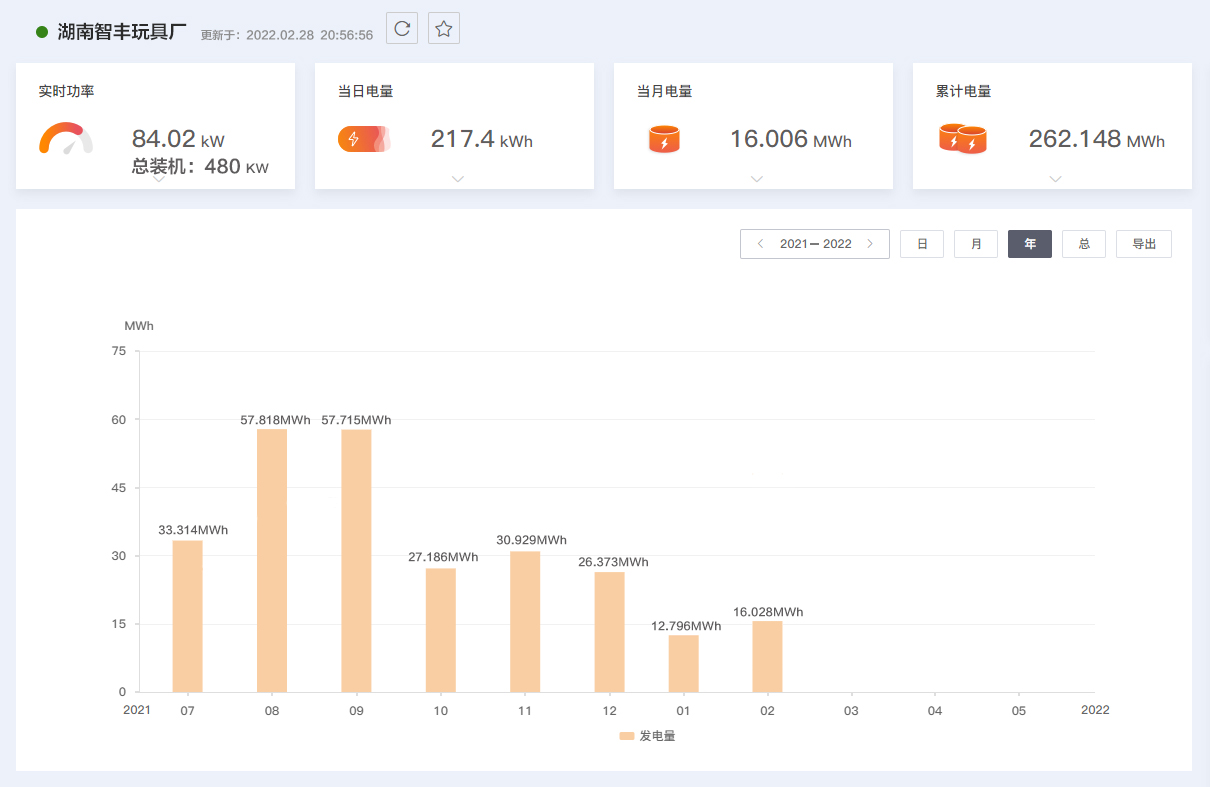湖北鑫和绿色能源有限公司