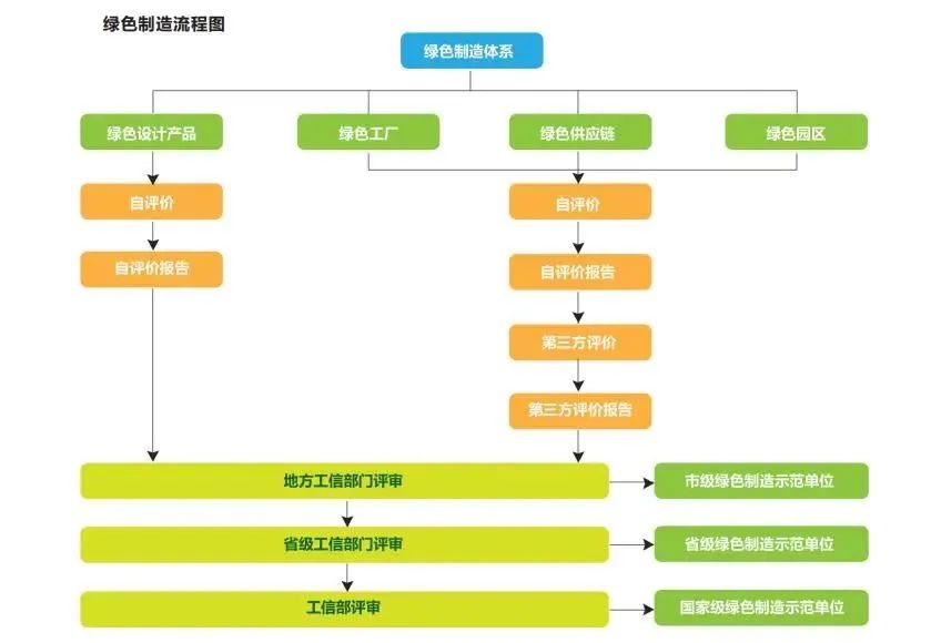 湖北鑫和绿色能源有限公司